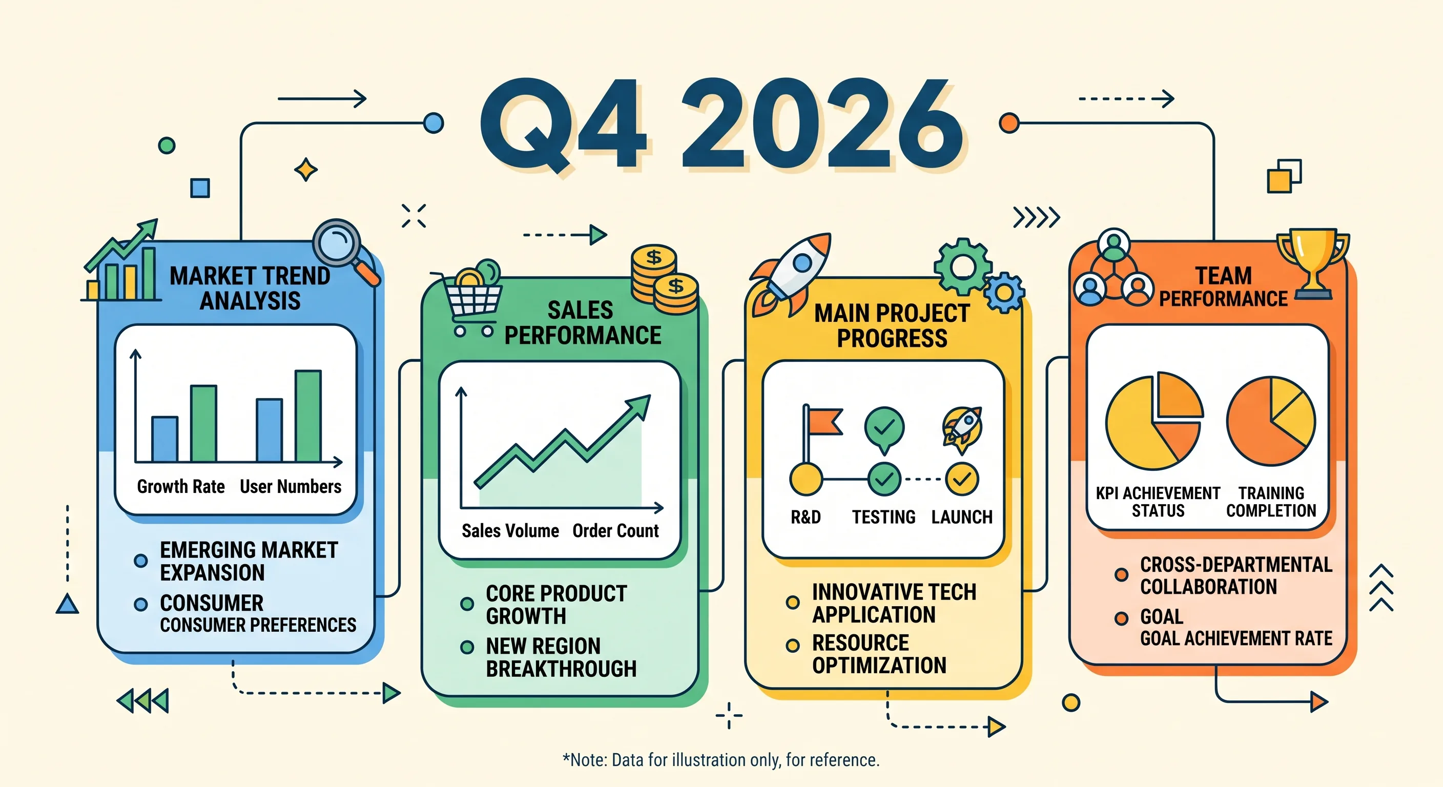 PNG infographic after replacing Q3 2026 with Q4 2026