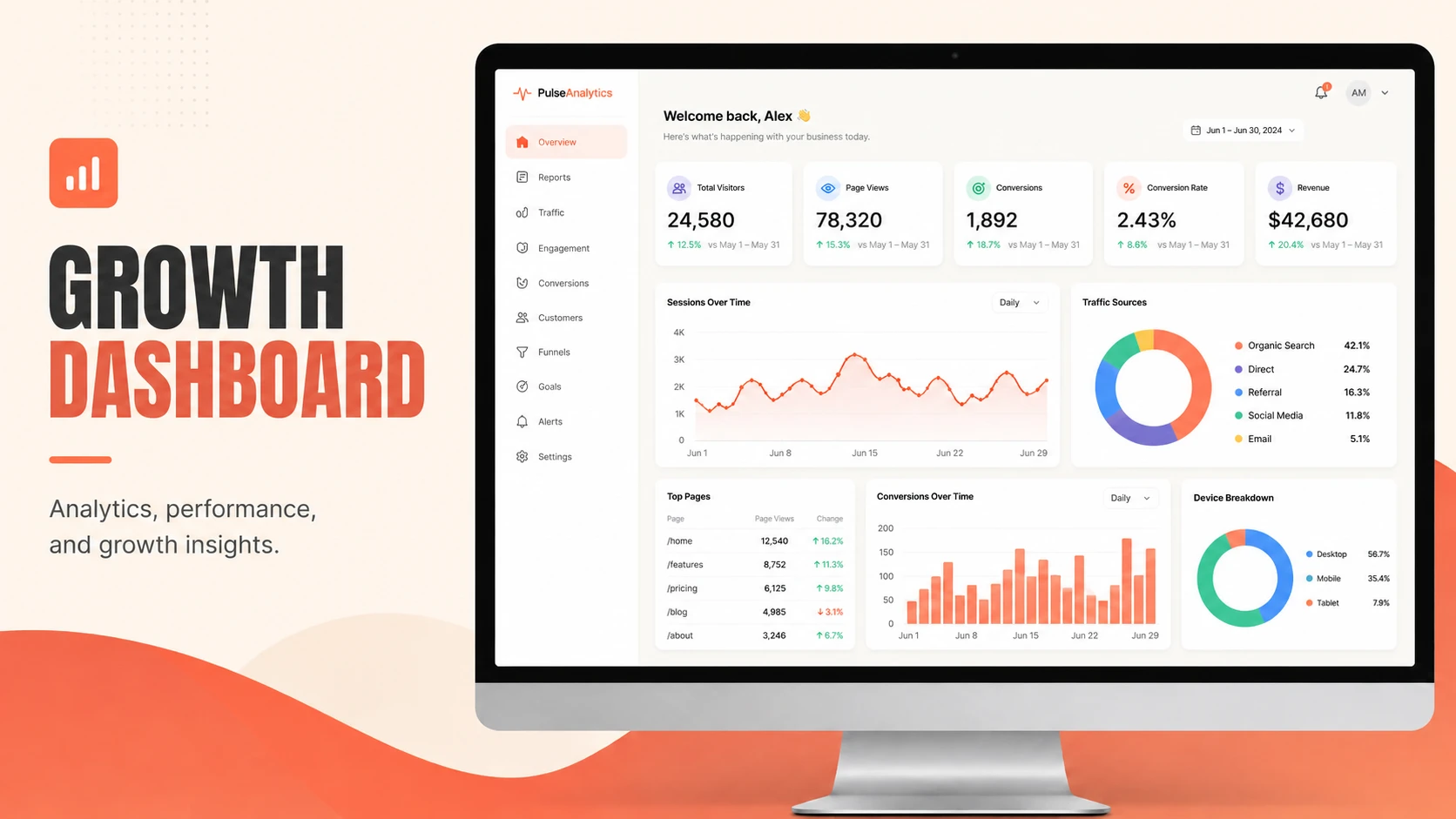 Analytics dashboard screenshot after replacing Overview Dashboard with Growth Dashboard