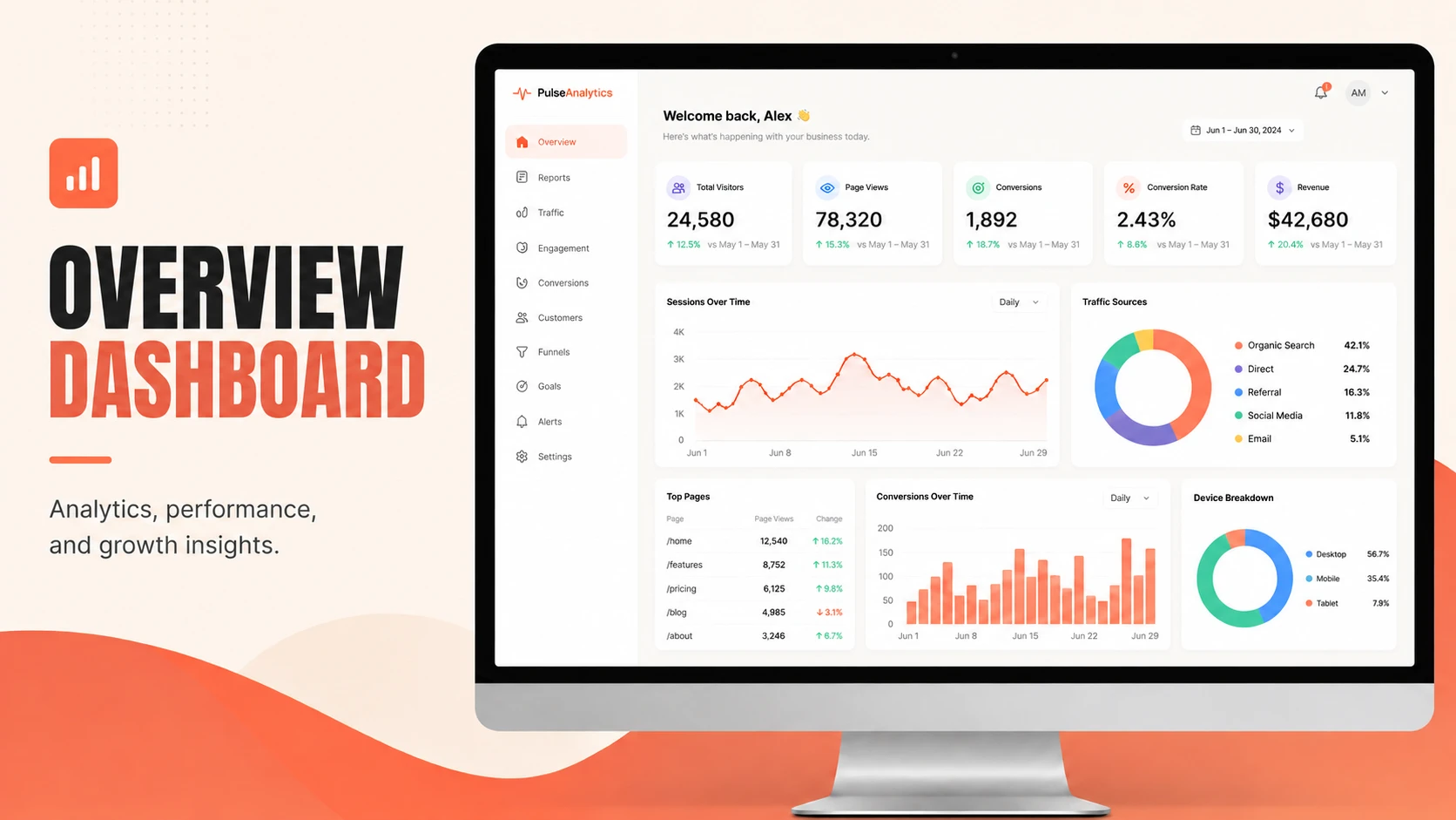 Analytics dashboard screenshot before replacing Overview Dashboard
